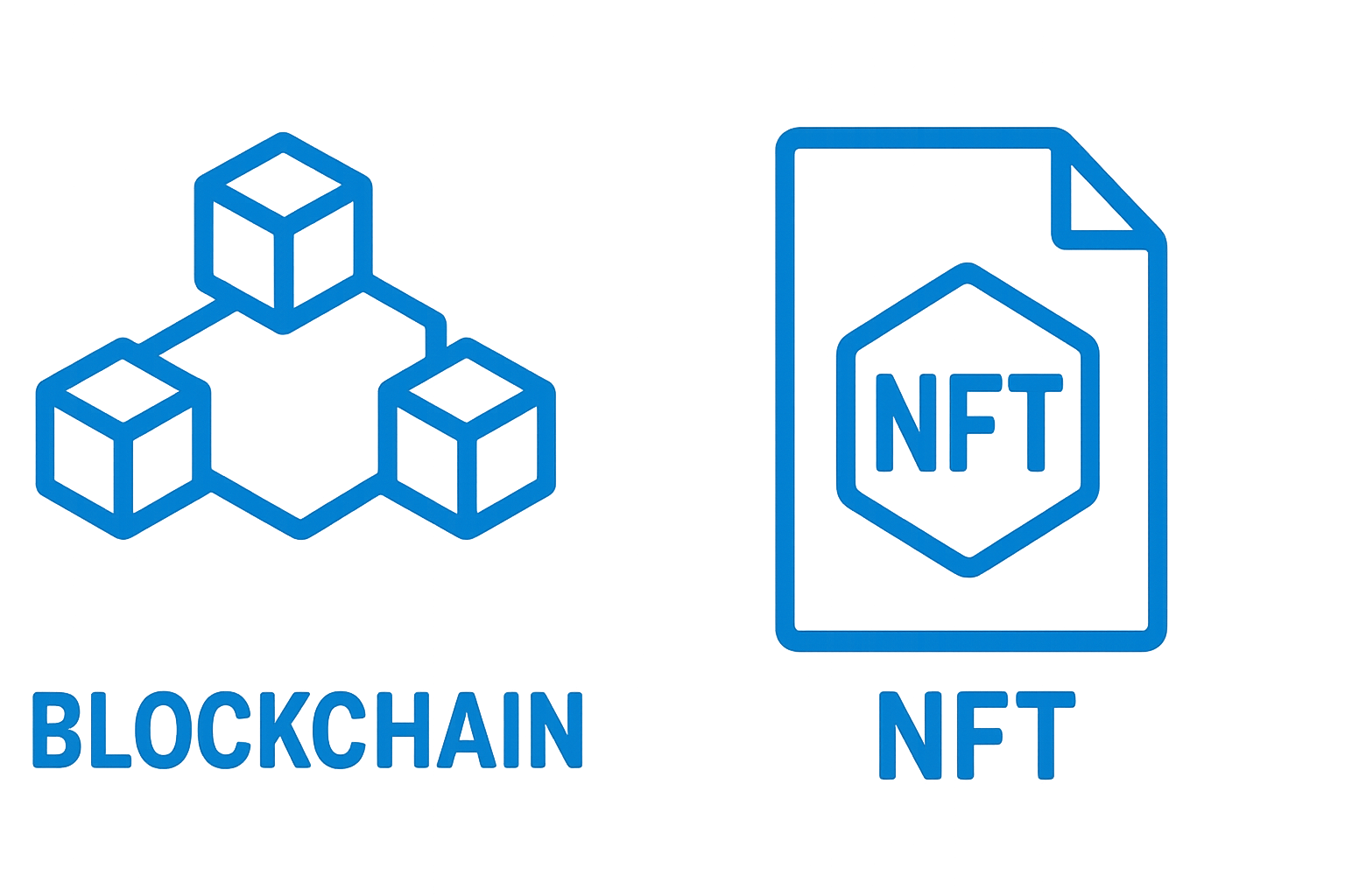 What are NFTs